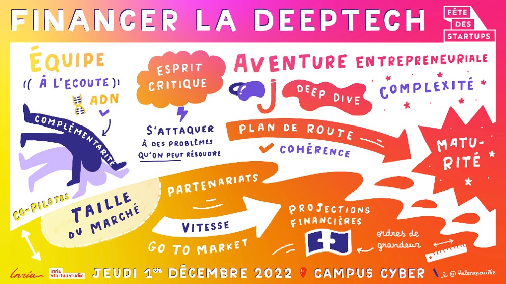 Une table tonde sur le financement avec Catherine Guillemin, présidente de la SATT Sayens, Jean-Michel Dalle, directeur de l’incubateur parisien Agoranov et Xavier Lazarus, General Partner du fonds de capital-risque Elaia. 