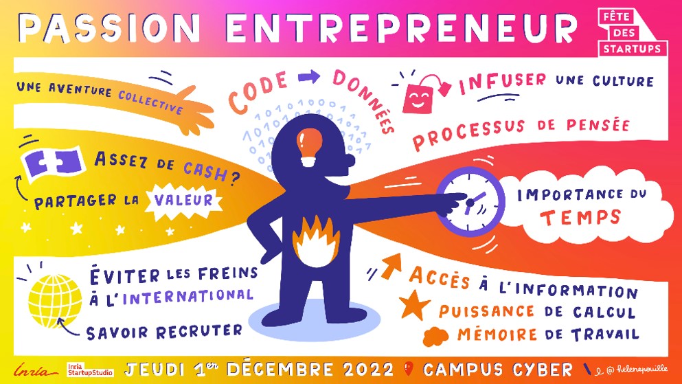 En 2022, Pierre Haren - fondateur et CEO d’Ilog jusqu’à sa vente à IBM en 2009 et son entrée préalable au marché Nasdaq en 1997 – raconta avec passion et humour l’aventure entrepreneuriale, ses succès et ses accidents, des imprévus aussi cocasses que passionnants.